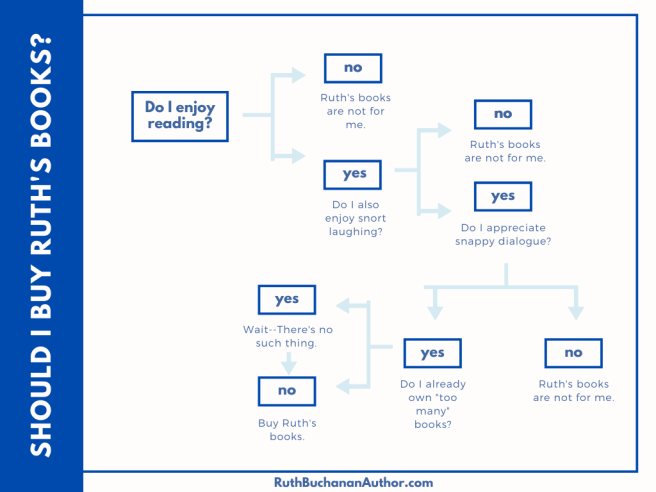 Do I like to read_ (1)